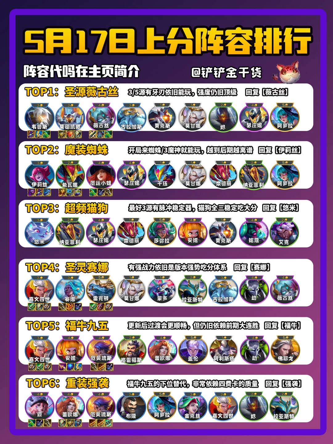 5月17日上分阵容排行，排名有较大调整