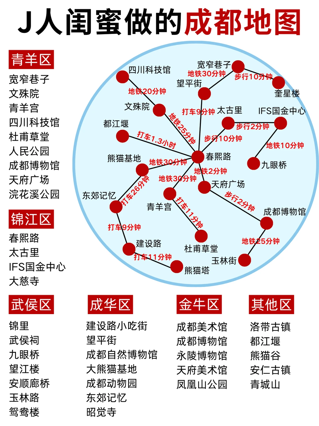 J人你们要干嘛？闺蜜写的成都旅游攻略…