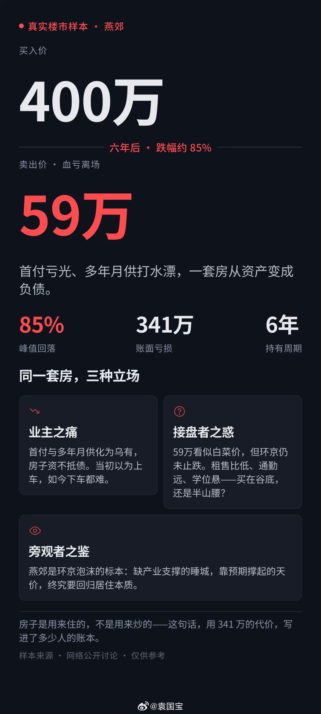 今天偶然间刷到燕郊的房价，几年时间跌了341万，普通人能不能赚到341万？虽然被人59万接盘，还会不会跌？[污] ​
