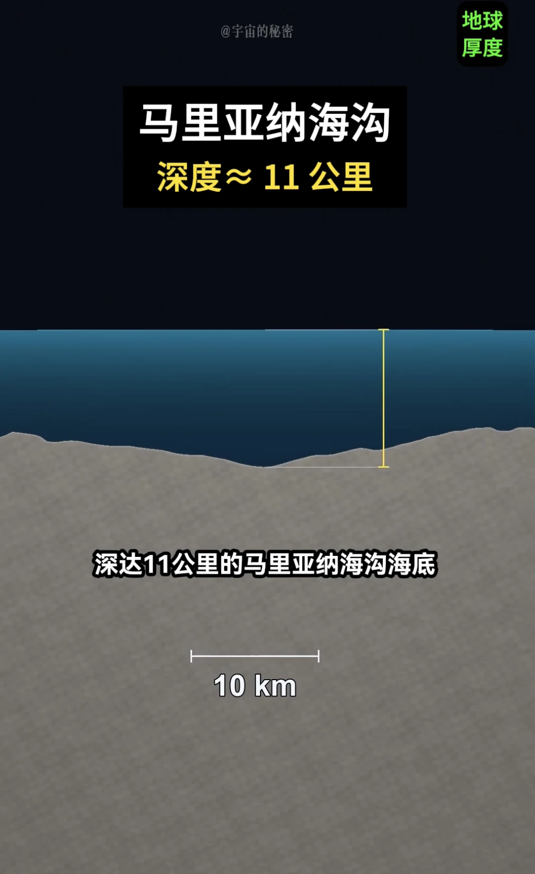 地心到底有多深？普通人根本没有概念