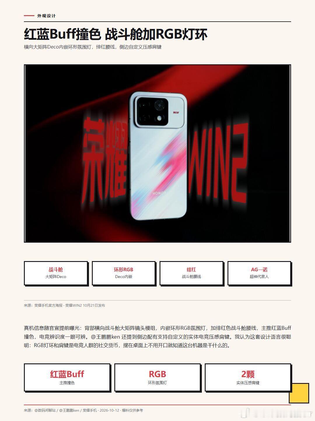 #荣耀WIN2#荣耀定档了：WIN2系列和WIN平板10月21日14:30发布，官方名头“年度T0电竞夯机”。
 
真机照已流出，外观堆满电竞符号：红蓝Buff撞色，背部横向战斗舱大矩阵，内嵌环形RGB灯，加一条绯红腰线。
 
爆料配置也齐了：6.89英寸2K直屏，185Hz高刷，四等边大R角，内置主动散热风扇加超大VC均热板； ​