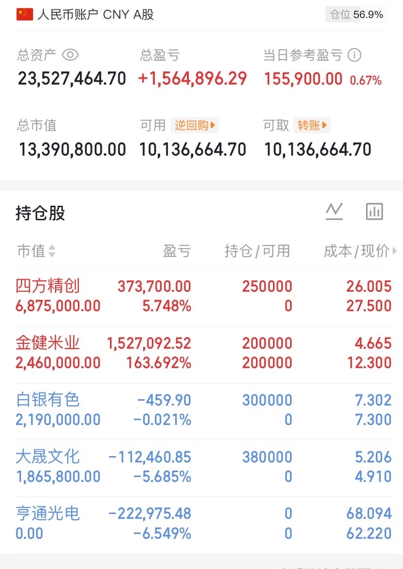 今天的大盘，让散户明白，什么是真正的A股！
​早盘三大股指集体高开，特别是调整了几天的科技股，半导体、元器件、通信设备等板块均高开超过1%，都以为今天要真正强势反弹了，因为上午一度有近4600家上涨，只有几百家下跌，三大股指红彤彤，看着都喜庆，都以为今天周五是大红包行情，可以安心过周末了 ​