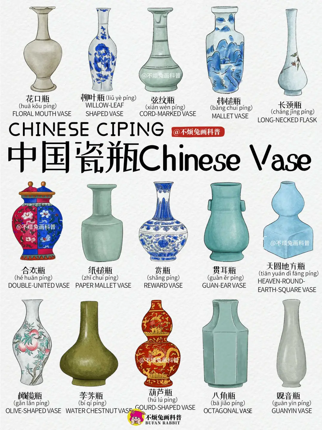 📕盘点中国瓷瓶种类器型Chinese Vase