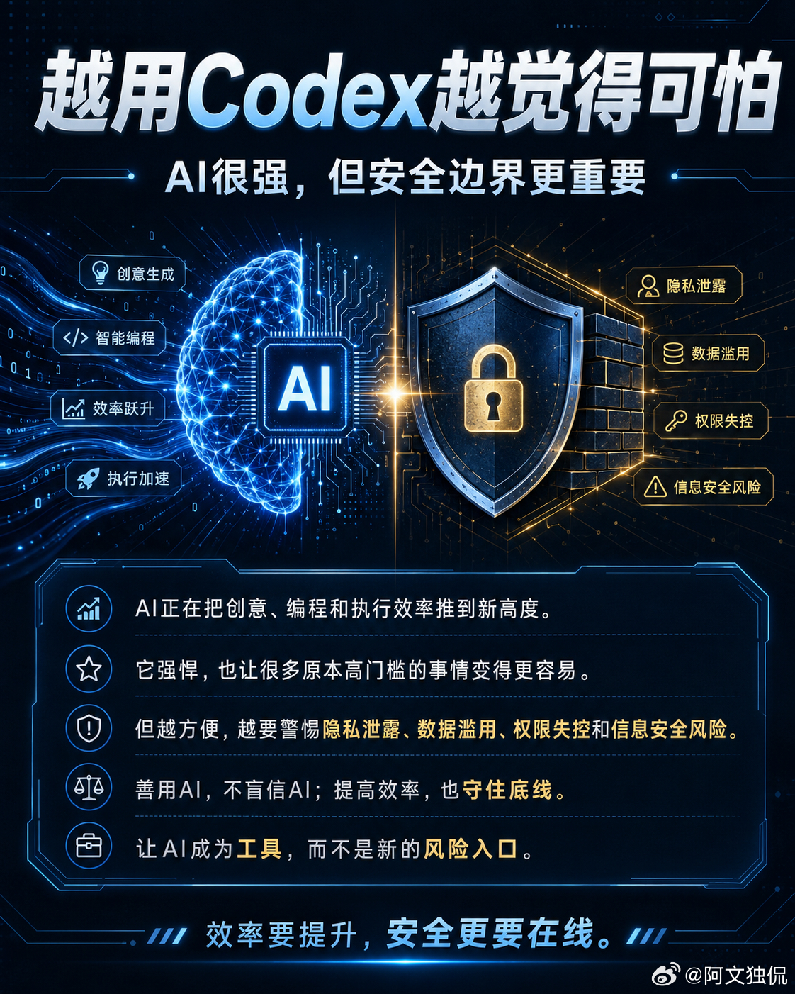 #越用Codex越觉得可怕#
　　现在越用 Codex，越能感觉到 AI 的能力已经远远不只是“帮你写代码”这么简单。过去需要查资料、搭环境、反复调试，甚至几个人配合才能推进的工作，现在只要把需求描述清楚，它就能一步步往下执行。最让人震撼的，不只是速度快，而是很多原本很高的技术门槛，正在被 AI 一点 ​