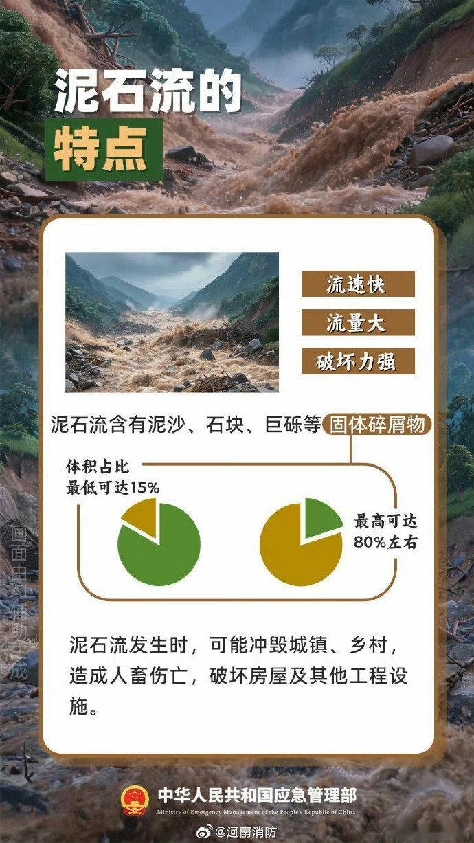 #蜀安之声#据悉，截至8日13时，5日凌晨发生的泥石流灾害现场已经发现5具遇难者遗体，仍有7人失联。遇灾不慌，科学避险保平安，下面这份【泥石流避险指南】请收藏学习→ ​​​#江西遂川泥石流灾害已致5死7失联# ​