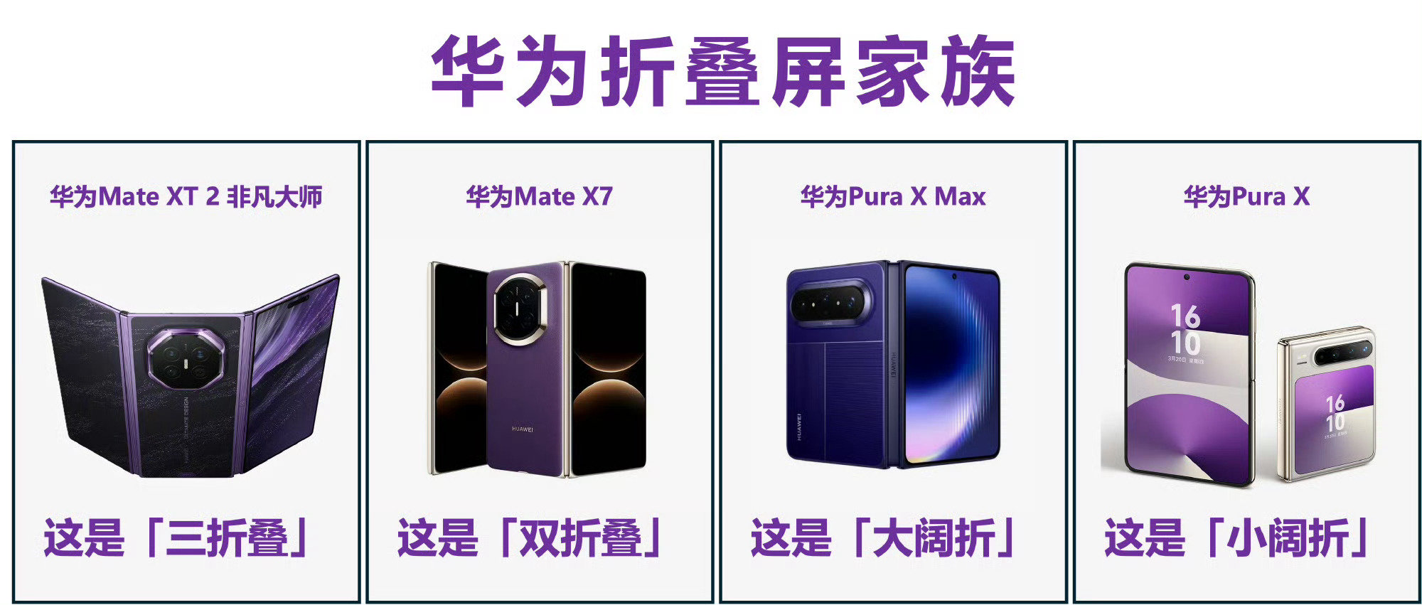 #为什么新形态手机火了# 

华为两个字很烫嘴吗？

宁愿承认摸着苹果三星过河，也不肯承认摸着华子过河？ ​