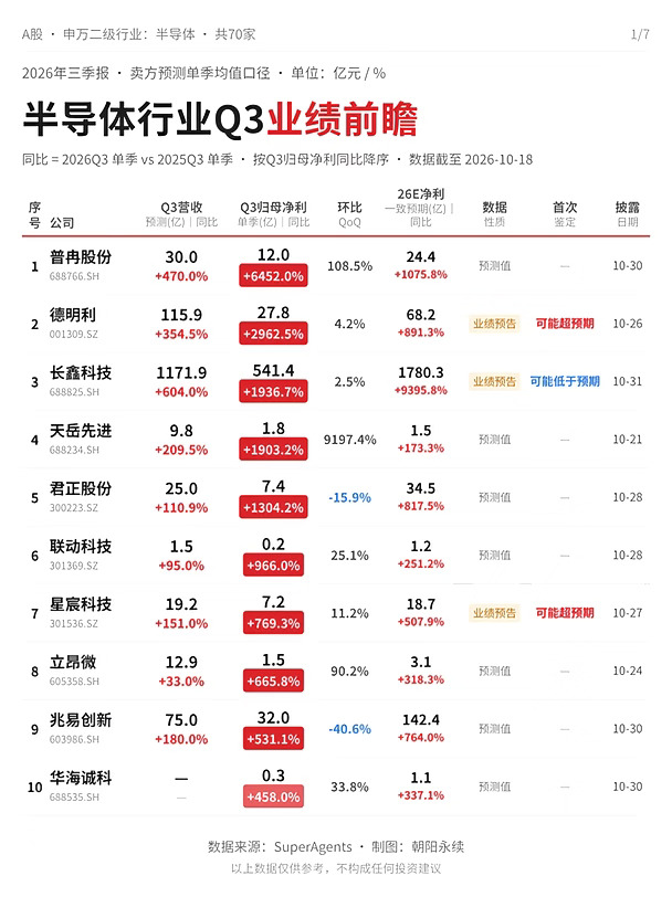 半导体Q3业绩前瞻