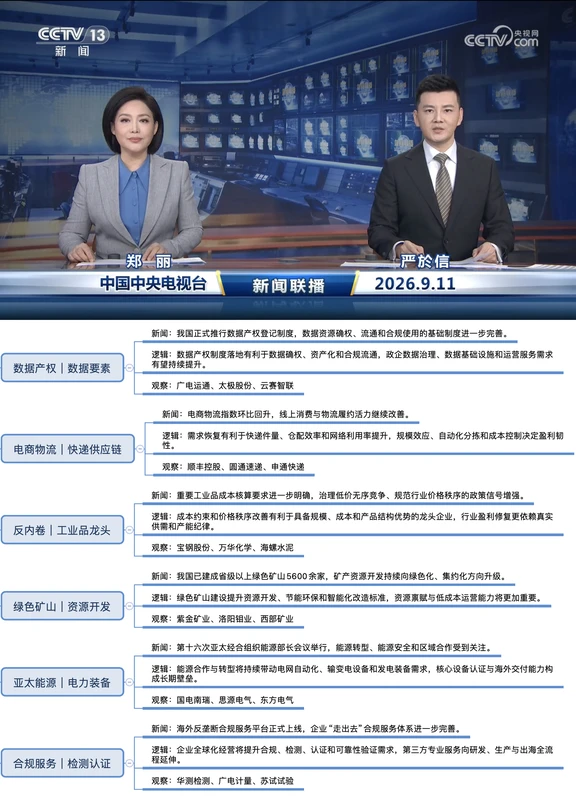 9月11日｜6条新闻背后的产业变化