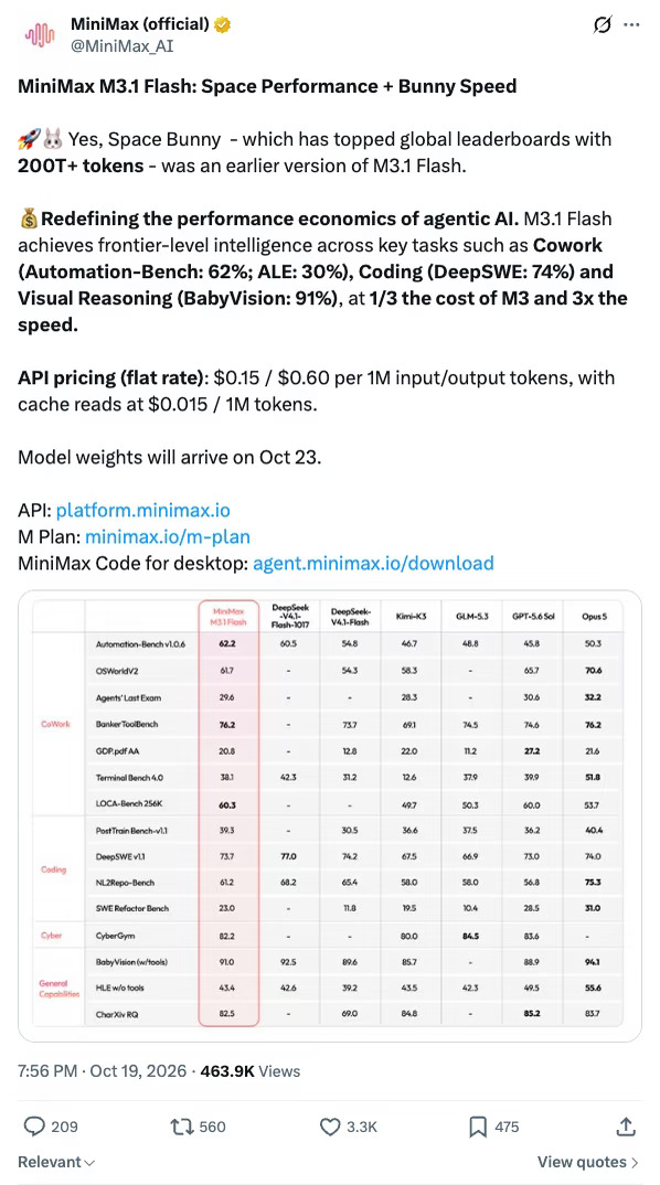 M3.1 Flash 的缓存价，我多算了一下