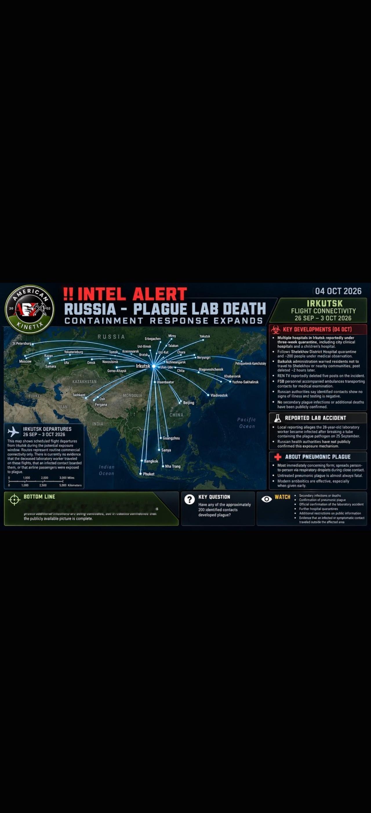 俄罗斯鼠疫事件最新报道为西伯利亚鼠疫事件增添了重要的安全维度。俄罗斯当地媒体报道称，FSB部队陪同运输与已故伊尔库茨克防疫研究所实验室工作人员有过接触的人员的救护车，进行医疗检查。FSB是俄罗斯主要的国内安全和反间谍机构，是苏联克格勃主要国内职能的继任组织。其参与值得注意。这表明应对措施已扩展超出常规地方公共卫生行动，纳入了俄罗斯的安全机构。然而，仅FSB的参与并不能证明隔离是强制性的，或莫斯科已正式将该事件归类为国家安全事件。当地报道还继续声称，该实验室工作人员在研究所工作时打破了一个装有鼠疫病原体的试管，从而感染了疾病。该说法尚未得到俄罗斯卫生当局的确认。底线：尚未确认二次鼠疫感染。但报道的FSB参与、近200名已识别接触者、医院隔离，以及可能的实验室暴露事件的未决情况，都增加了该事件的严重性，并值得持续监测。关注：二次病例、肺鼠疫的确认、实验室事故的官方确认、隔离措施的扩大，或额外的联邦/安全机构参与。
