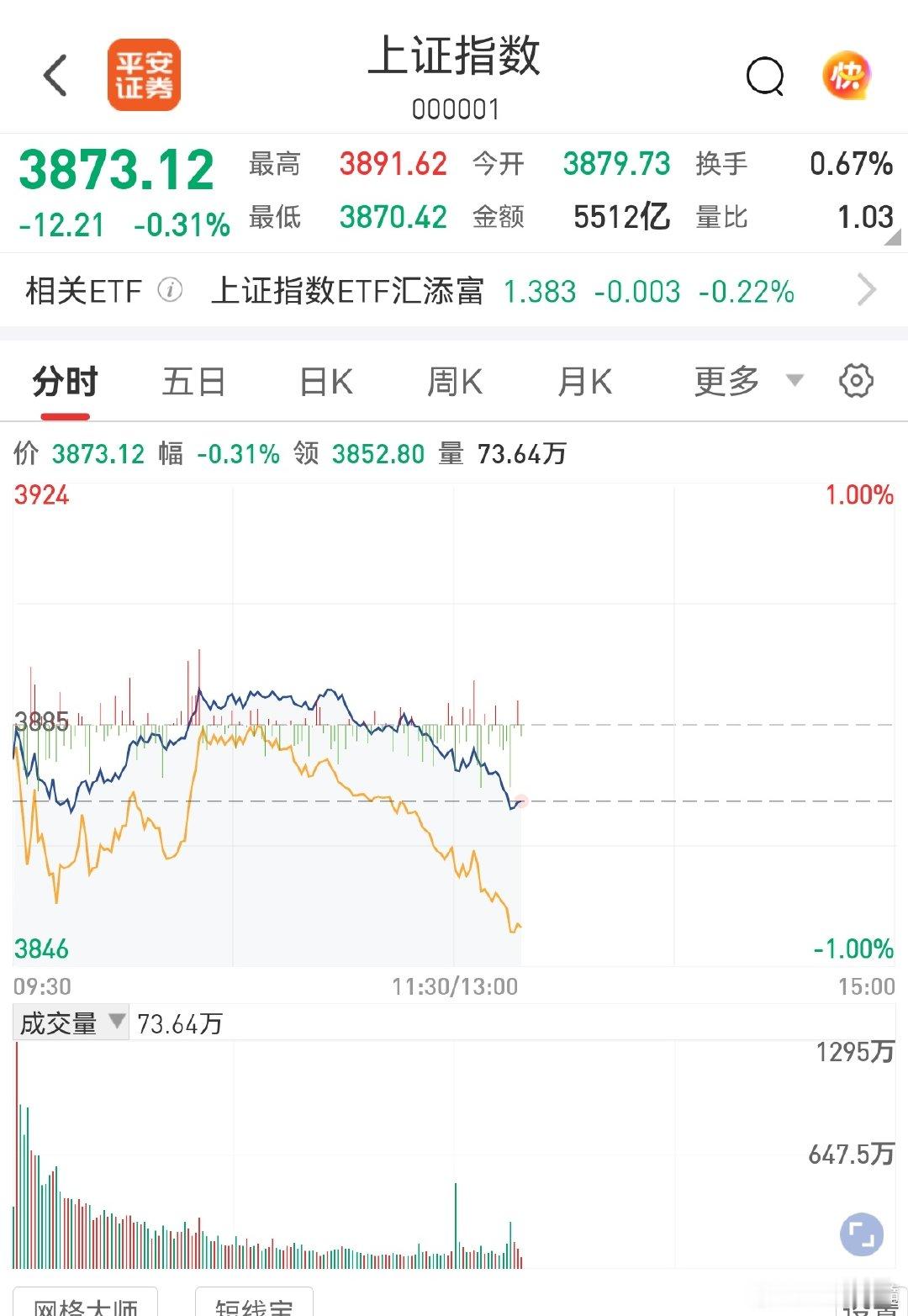 韩国主要就两个大票，三星和海力士。

大A就这么做跟屁虫吗？脊梁骨呢？

量化定价的合理性在哪里？

不是说量化提供流动性吗？ ​