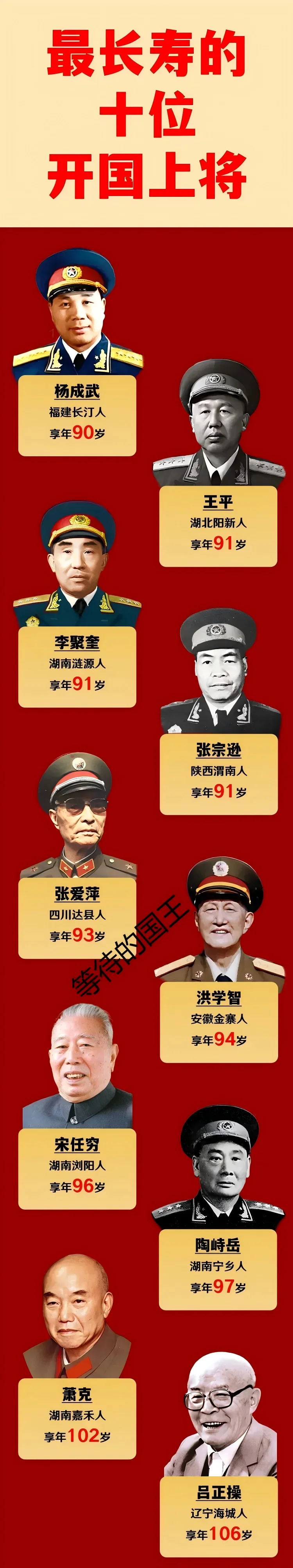 寿龄最长的十位上将简介一览图
