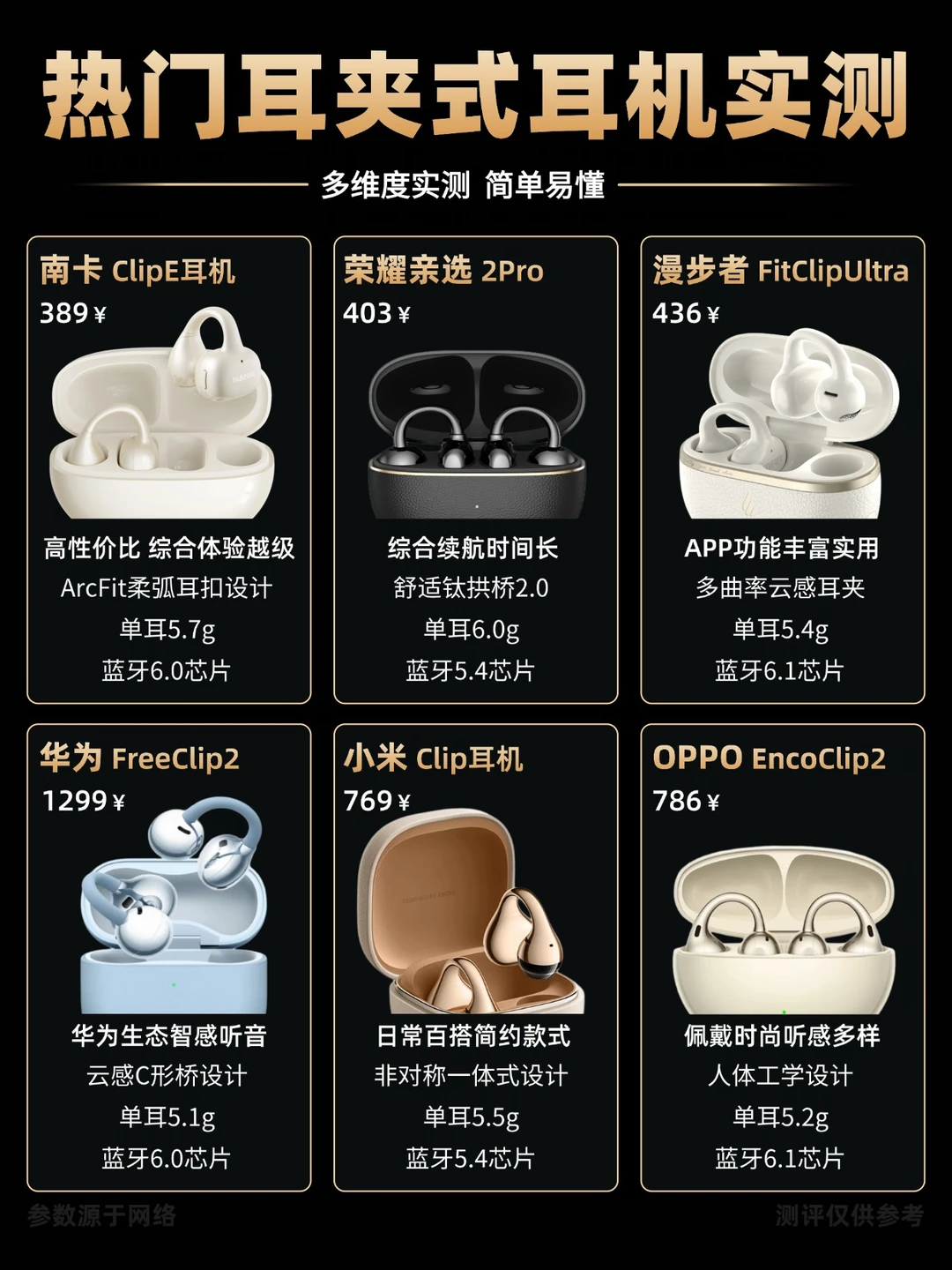 8月百元耳夹式耳机合集分享 | 百元篇