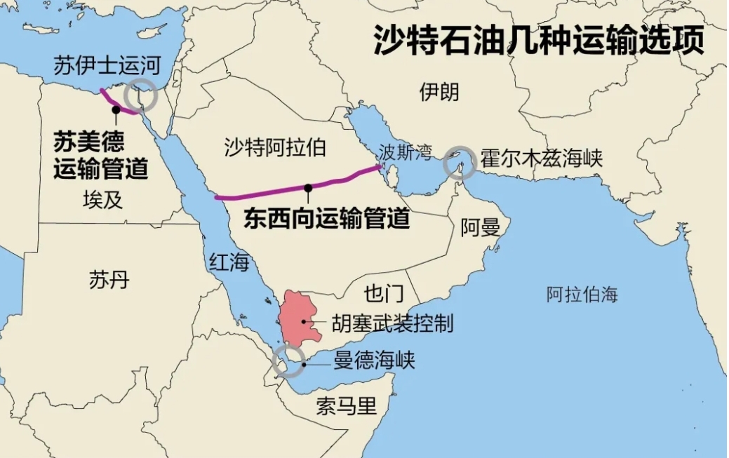 沙特被卡脖子，巴基斯坦会帮忙解套吗？

关注中东局势的人都知道，最近，曼德海峡被胡塞牢牢锁住，沙特石油外运通道被掐断。

很多人第一时间想到了刚签好的《麦加共同防务协议》，沙特、巴基斯坦、土耳其三方立下约定，一国遭受武装攻击，就等同于是三国遇袭。

于是，不少网友发问，如今沙特有难，巴基斯坦难道能袖