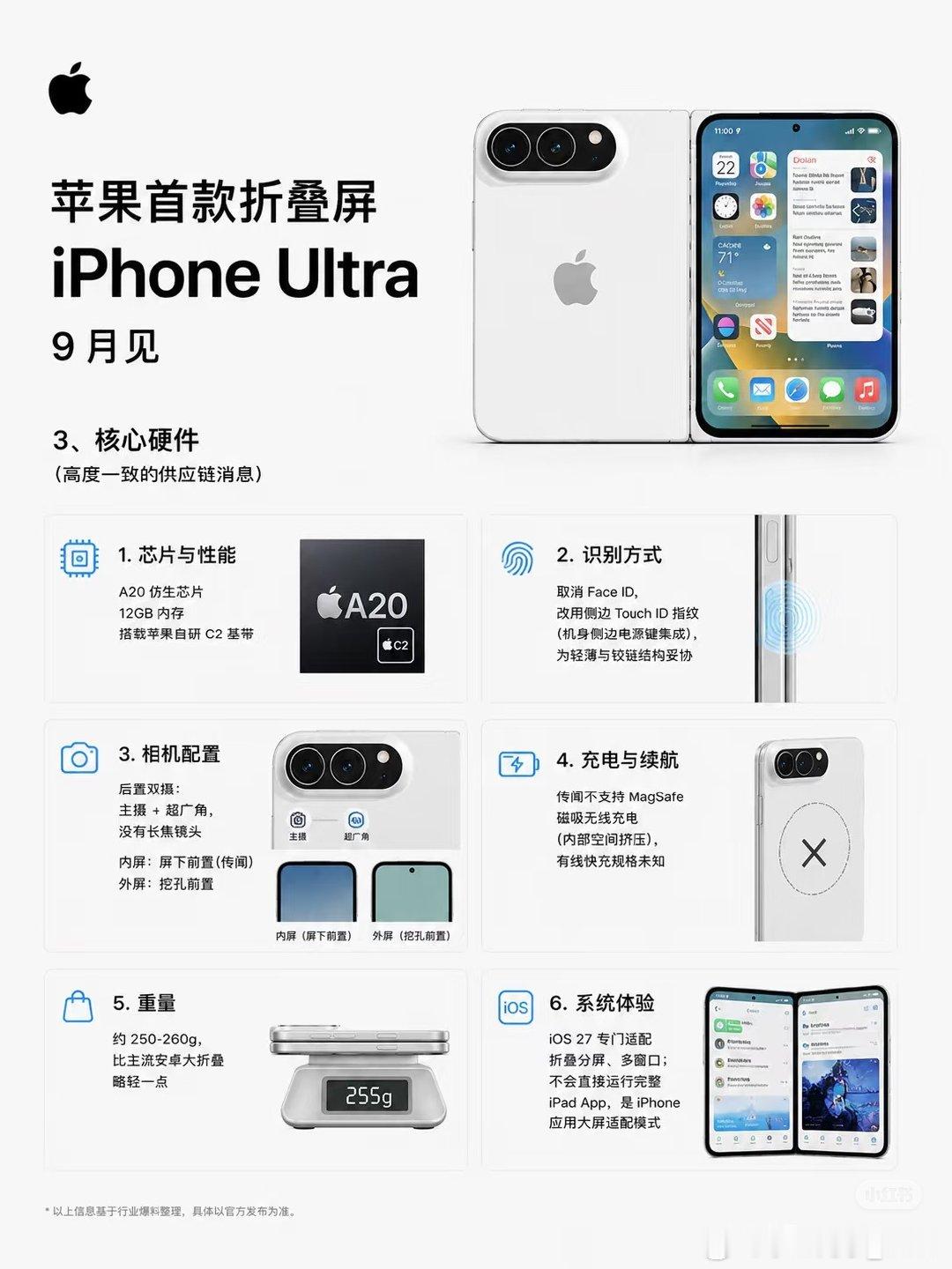 网传iPhone折叠屏2000+美金（约14999起售）
如果真是这个价格区间，你们怎么看？[思考]
#苹果折叠手机价格# ​