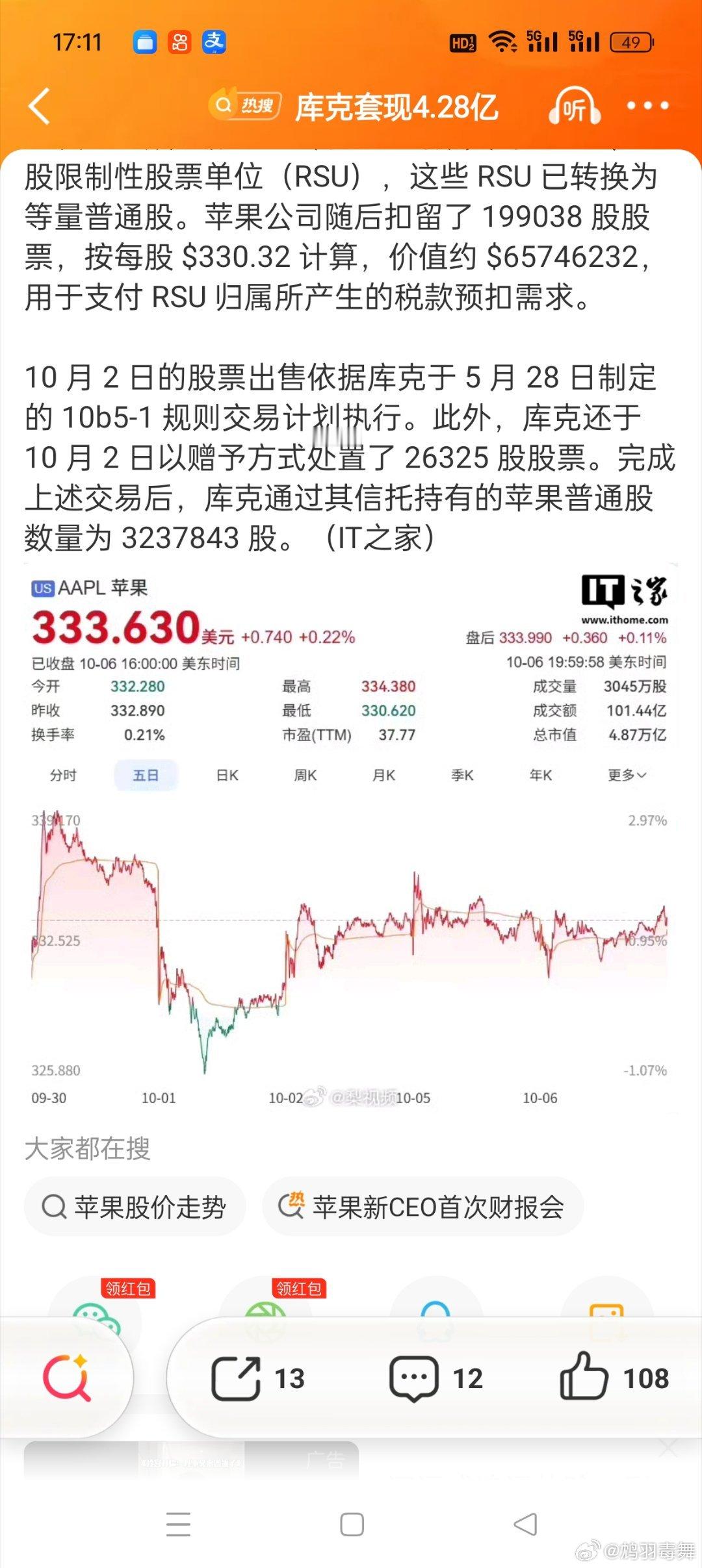 #库克套现4.28亿#有不少网友解读为库克对于苹果现任CEO是约翰·特努斯（John Ternus）的研发和销售路线不看好，特别是在苹果18发布之后这个节点套现非常耐人寻味，当然也有网友表示高位套现很正常毕竟现在CEO是约翰·特努斯了不用对自己有这么大压力了，大家对此怎么看呢？ ​