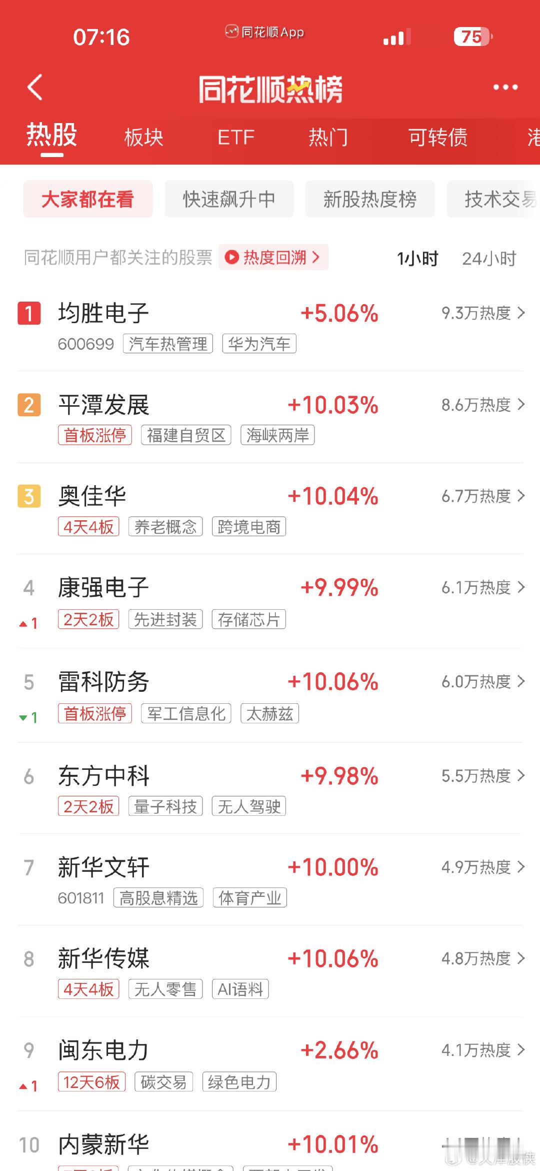 冬菜顺子热榜个股 ​