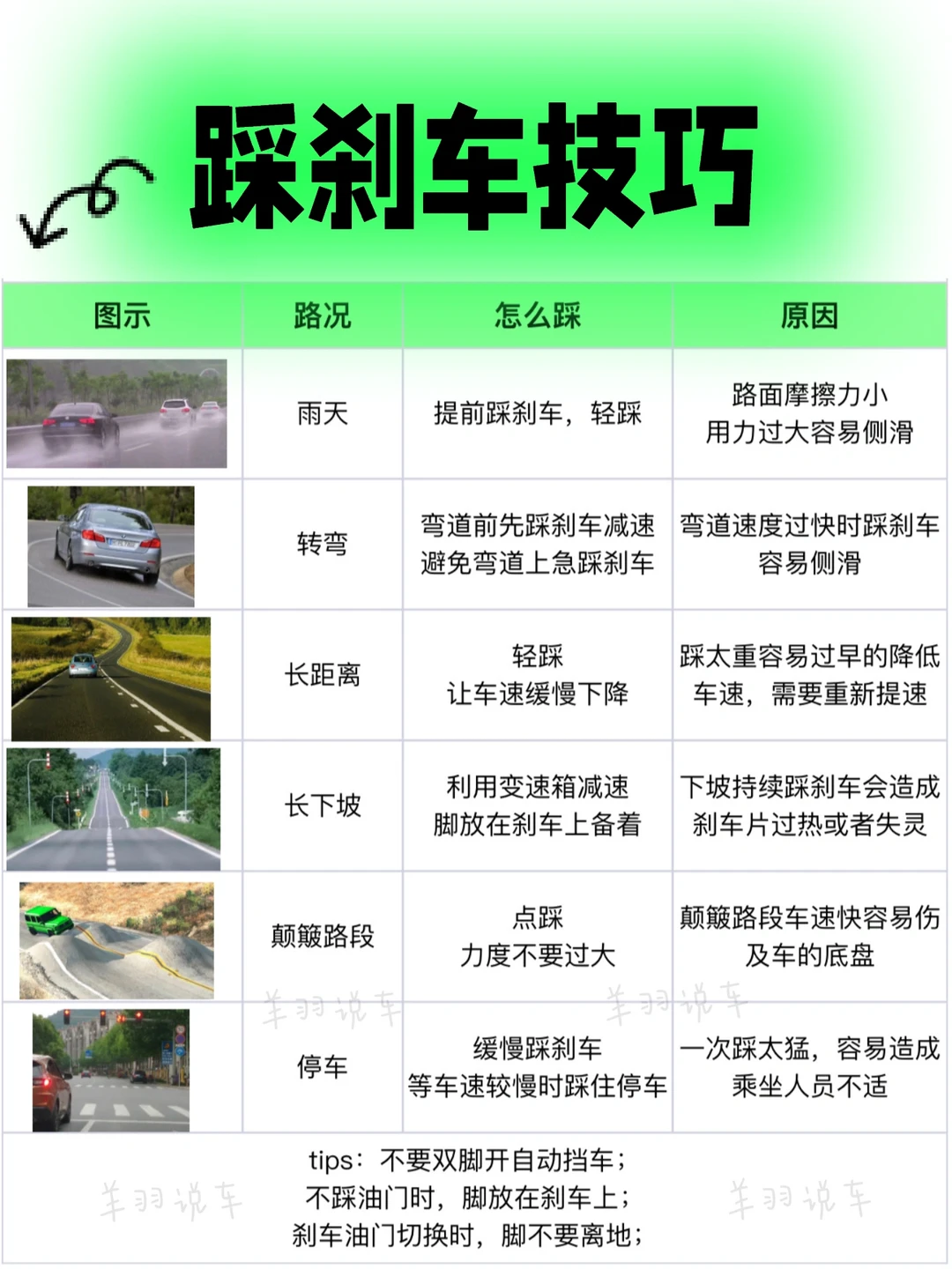 踩刹车技巧，原来这样踩刹车，新手开车技巧