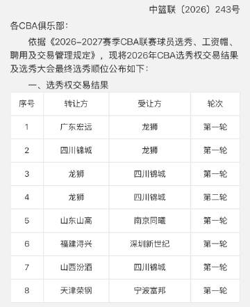 有点意思，交流密切。