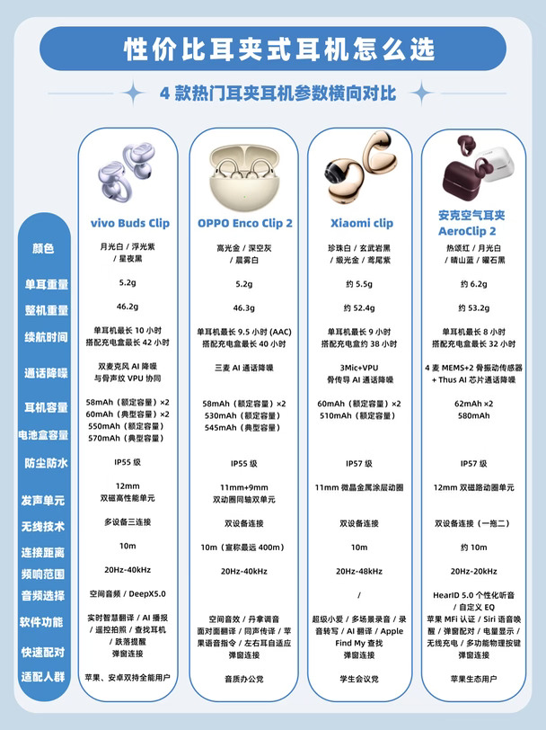 4 款热门耳夹耳机挑选指南，vivo 新品来了