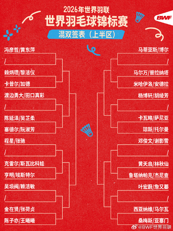 2026年世界羽毛球锦标赛抽签仪式落幕，单打、双打签表出炉，赛事8月1...