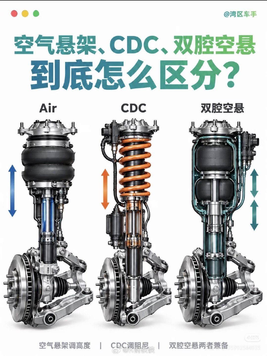 来喽，来普及一下空气悬挂、CDC空悬还有双腔空悬，它们的作用、定位、结构原理都是什么样的

#大v聊车##新能源汽车##汽车改装# ​