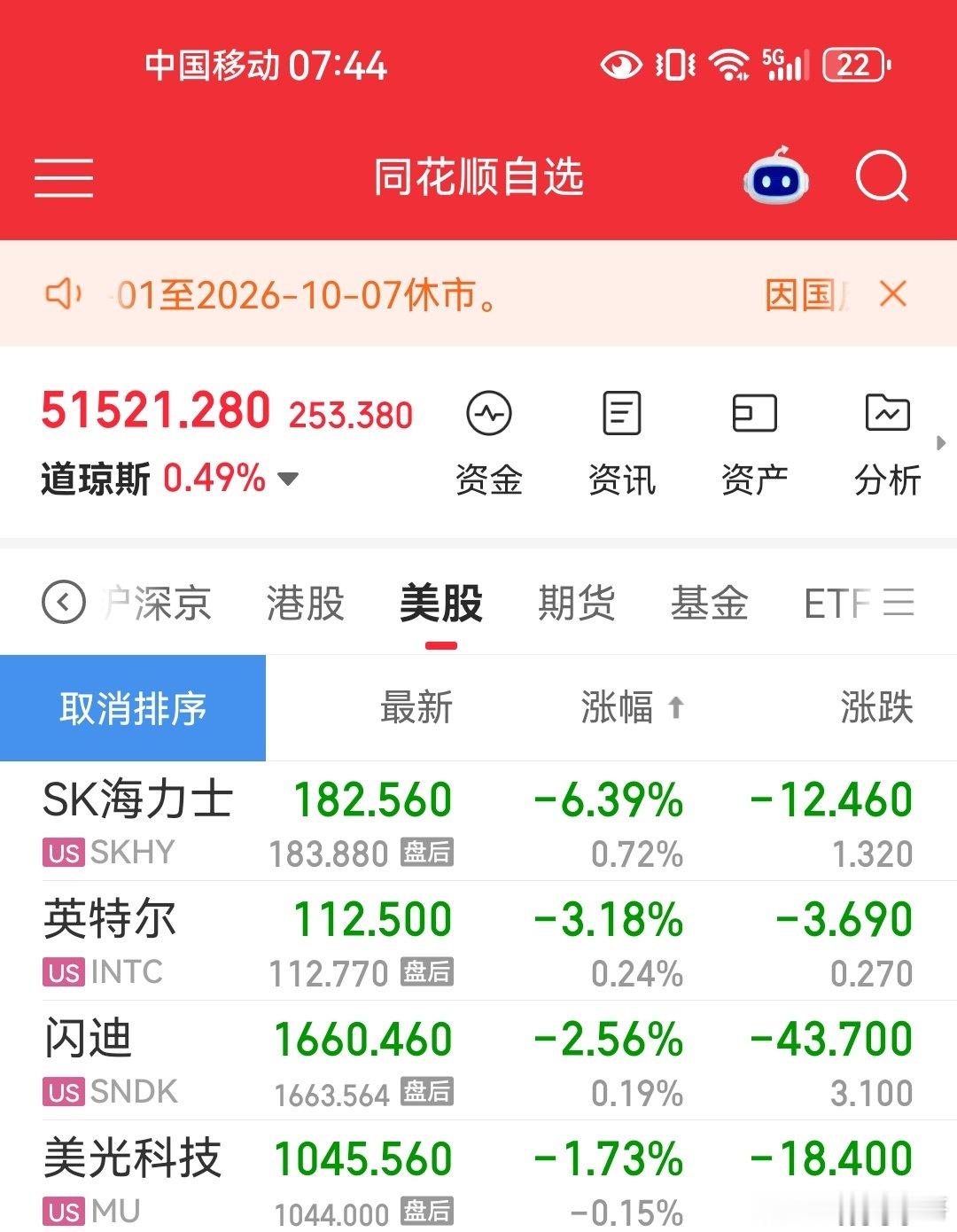 美股继续涨，但存储科技集体大跌…今天韩国股市熔断？ ​