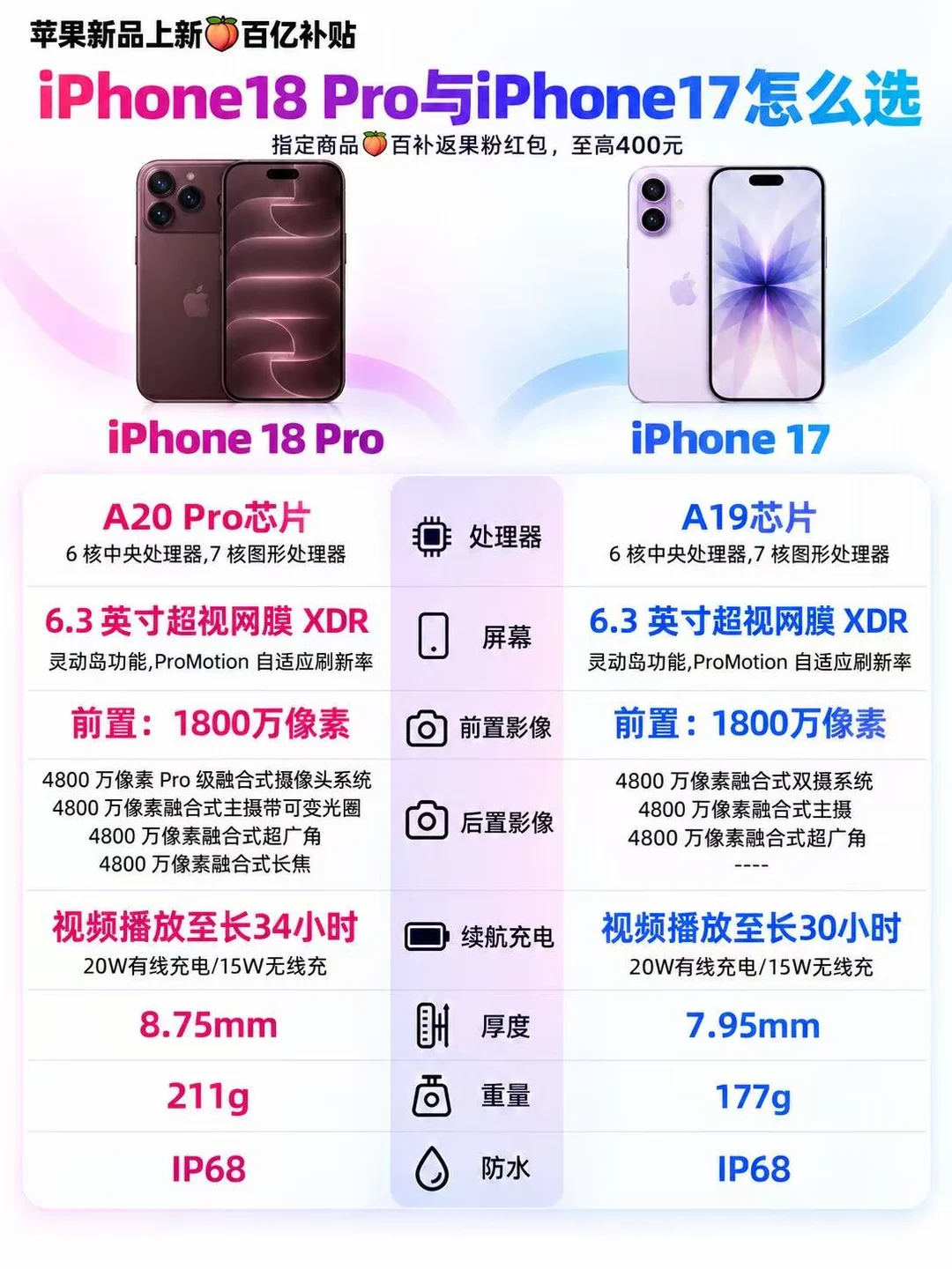 iPhone18系列出来了，iPhone17还值得入手吗