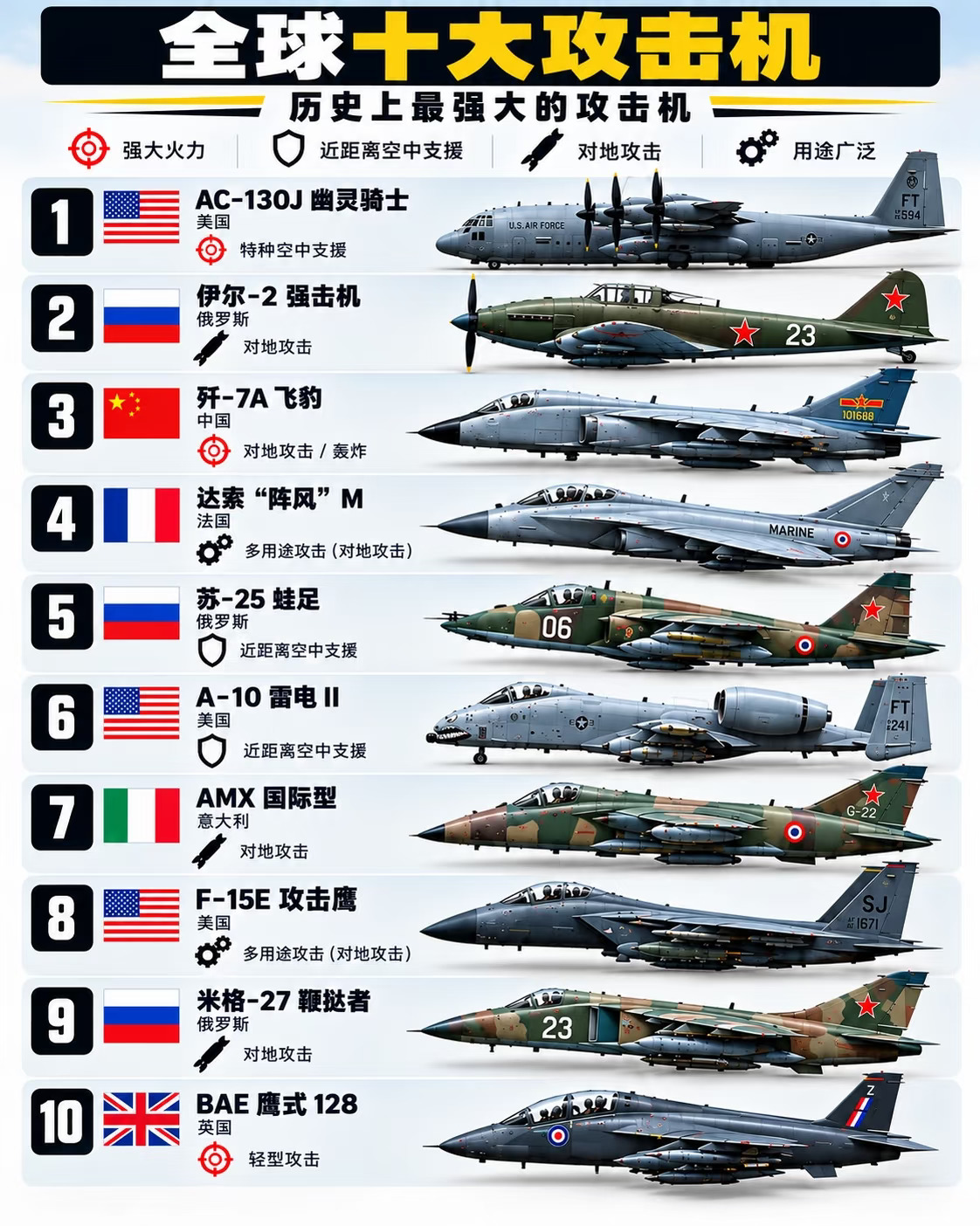 舔地利器！一张图看懂世界十大强力攻击