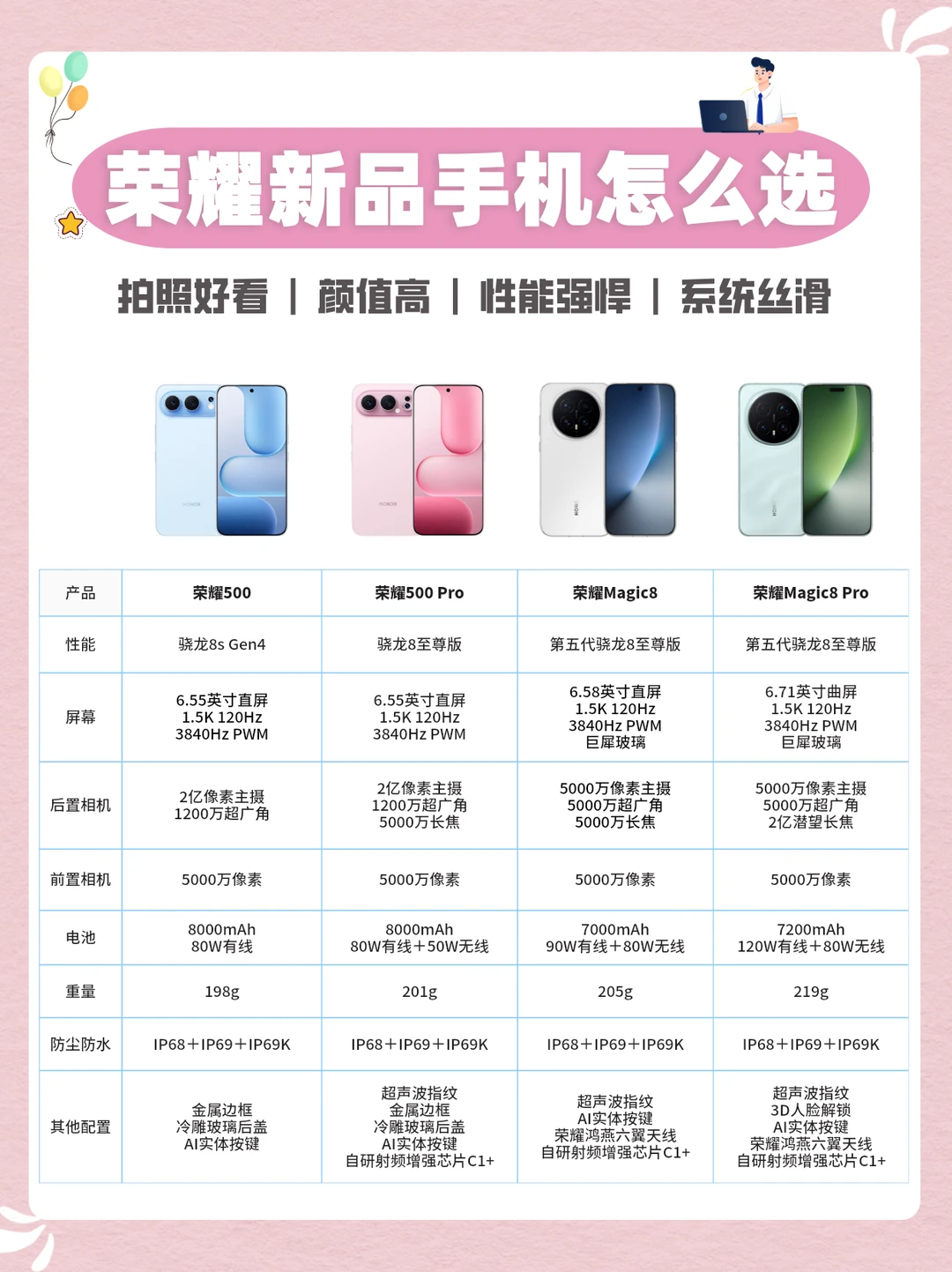 荣耀新品手机怎么选！这一篇给你答案