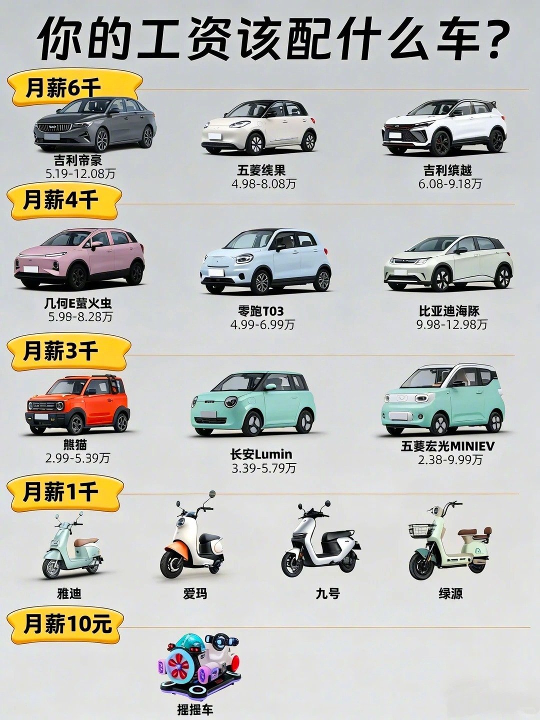 月入5k却开50W的车，你觉得合理吗？
🚗💼 你会愿意把收入的多少花在车上？
不同收入适合的车型可以参考这张表 ↓
#买车##男生买车##女生买车##新手买车##选车##新车推荐##买车推荐##汽车推荐# ​
