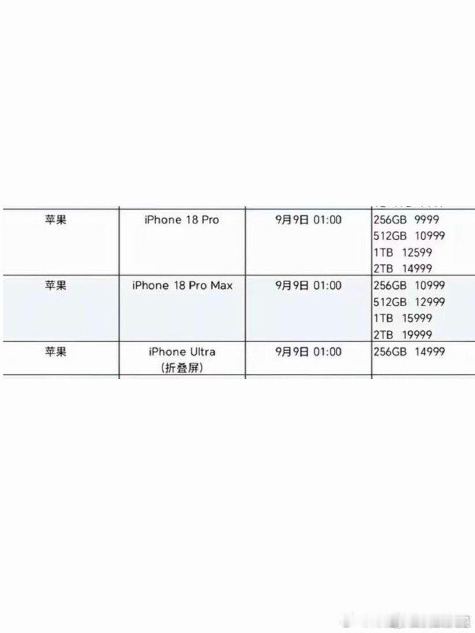 #iphone18pro售价曝光#
 ​iPhone18Pro 9999起，
iPhone18Pro Max  10999起
iPhone Ultra 14999起

PS：14999假若这个是真，除了华为阔折叠，基本没其它啥事了。不接受反驳！ ​