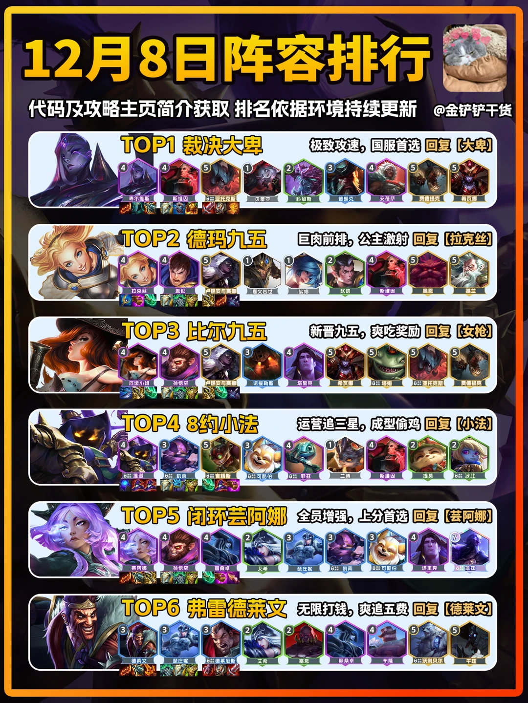 金铲铲英雄联盟传说12月8日上分阵容推荐！