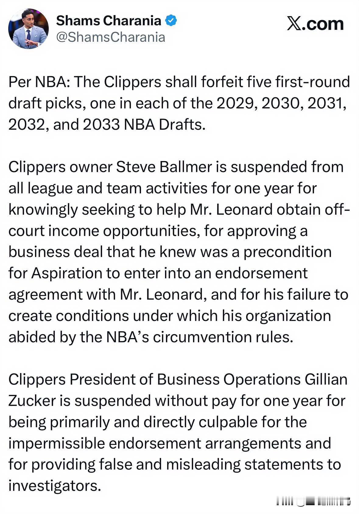 伦纳德“阴阳合同”案尘埃落定，快船遭NBA历史级重罚。

备受关注的伦纳德“阴阳合同”调查终于迎来最终裁决。NBA官方今日发布公告，因严重违反劳资协议中的工资帽规避规则，洛杉矶快船队及相关人员遭到联盟重罚。具体处罚决定如下：

一、 快船队遭历史性资产剥夺与监管
*   没收选秀权：快船队将被剥夺未