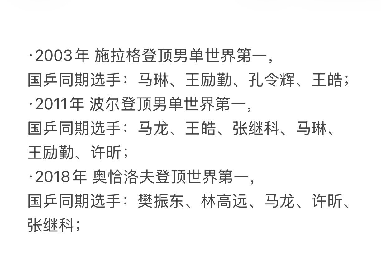 #国乒时隔8年7个月丢掉男单世界第一#认为世界排名很重要的请看图一。认为三大赛成绩很重要的请看图二。 ​