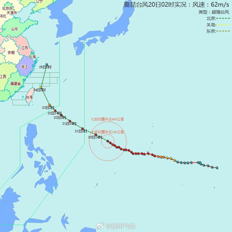 【台风位置】蔷琵（超强台风）：2026年10月20日2时，距离福州2162公里，气压：915百帕，近中心最大风力：17级以上，移速：25km/h。 ​