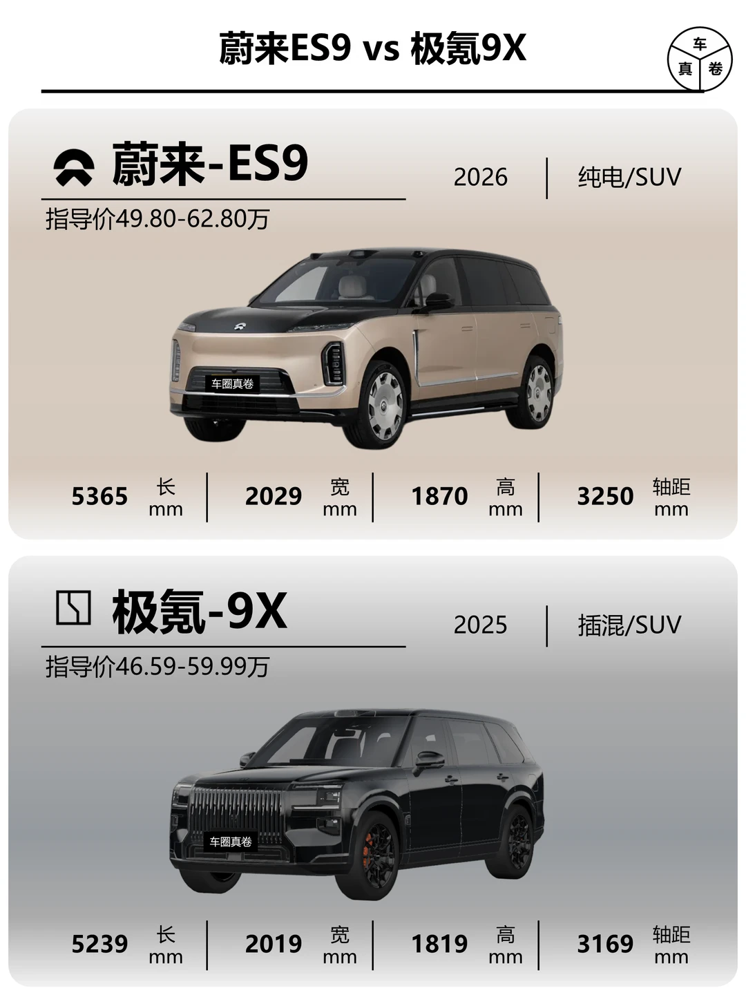 10秒速览蔚来ES9与极氪9X