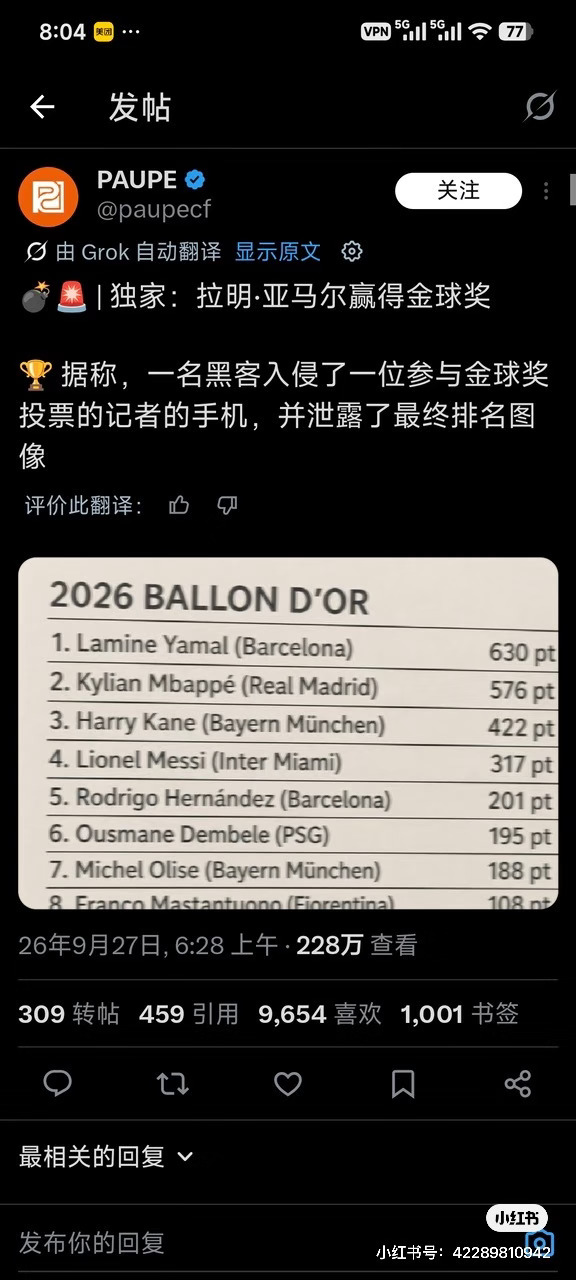 金球结果已出，亚马尔拿下！姆总第二