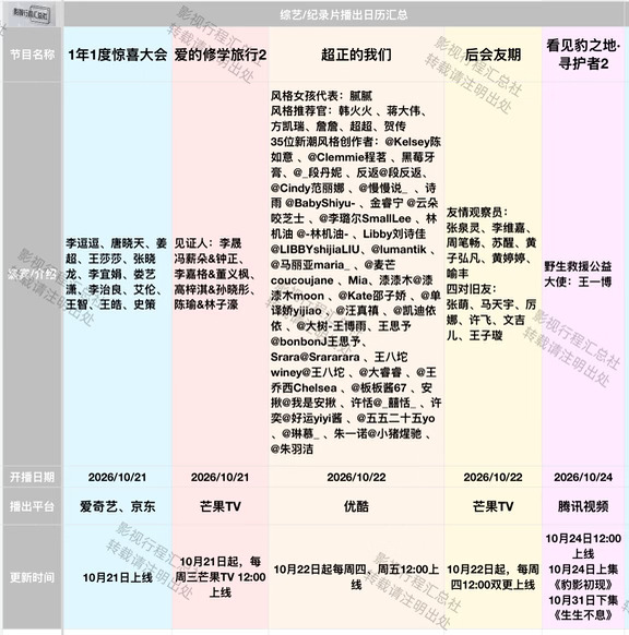 1年1度惊喜大会、后会友期