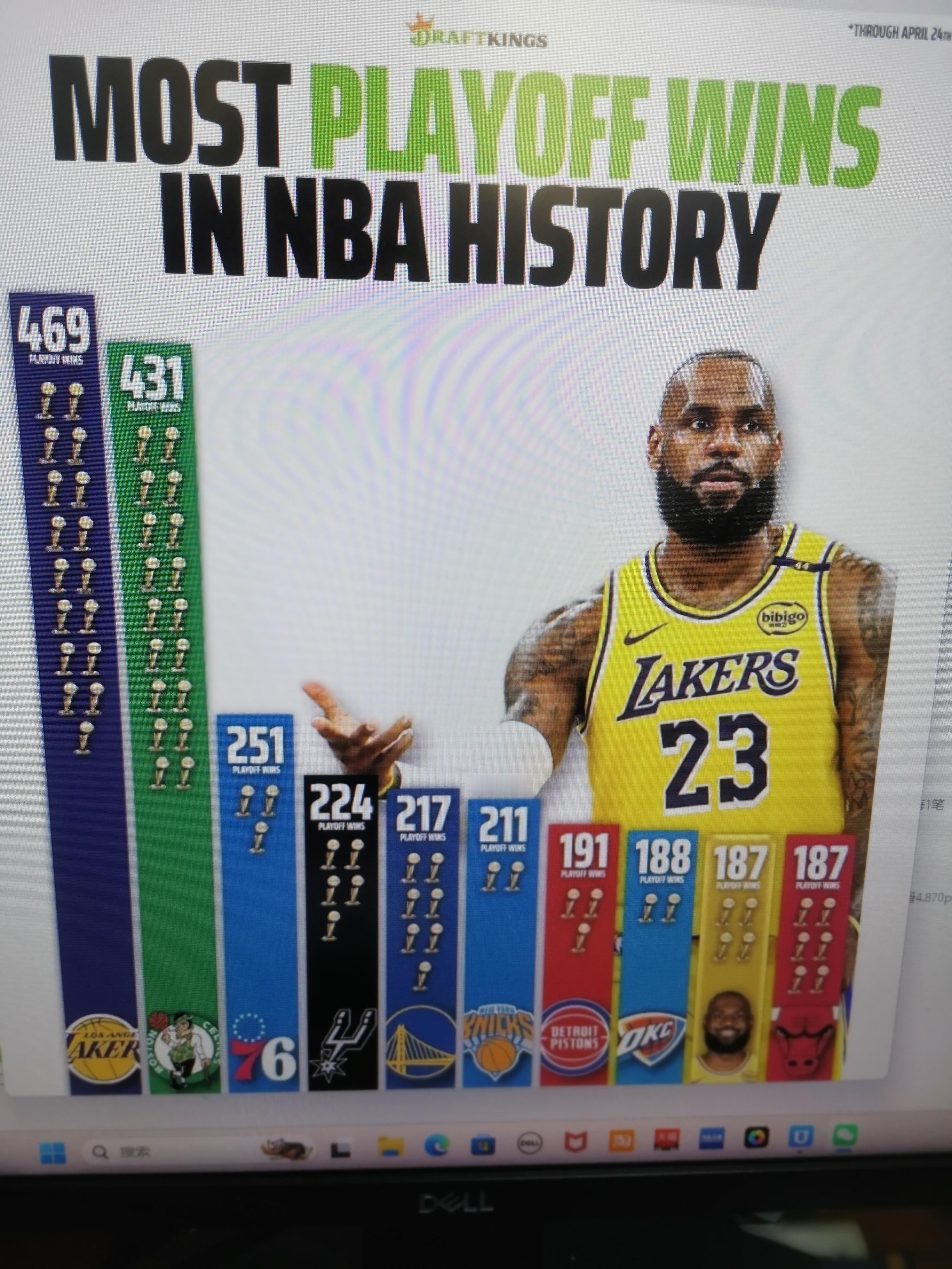 一个人能比肩一个队，除了詹姆斯，还有谁能做到？  NBA史上季后赛总胜...