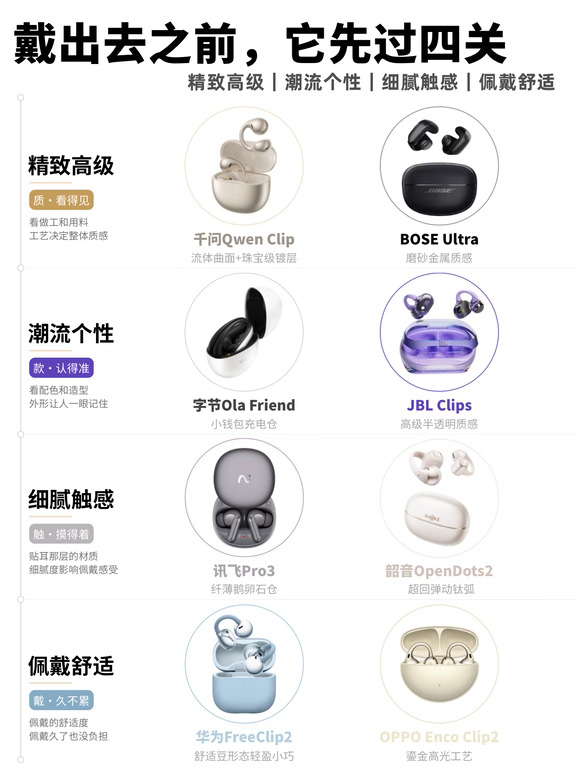 2026年热门AI耳机怎么选？好看又好戴