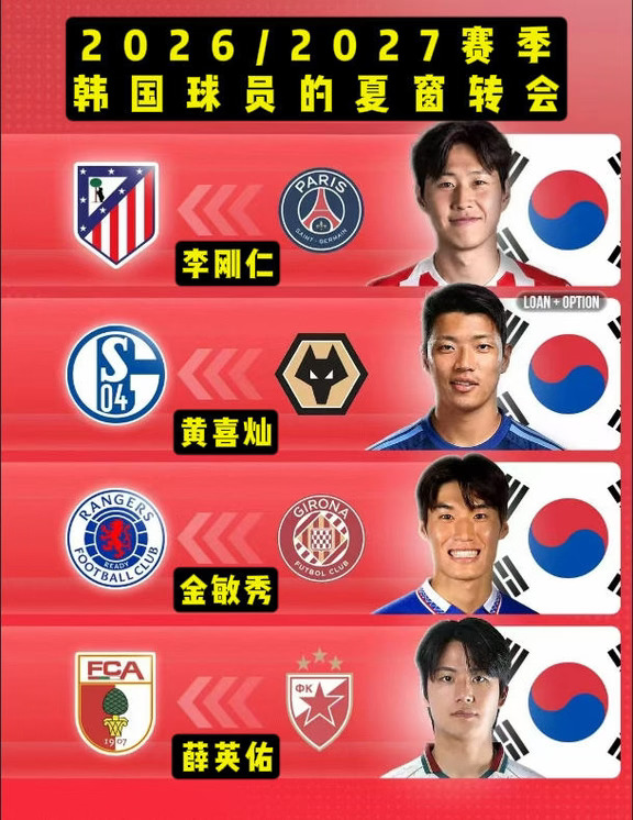 2026韩国旅欧球员：弱于日本，强于国足