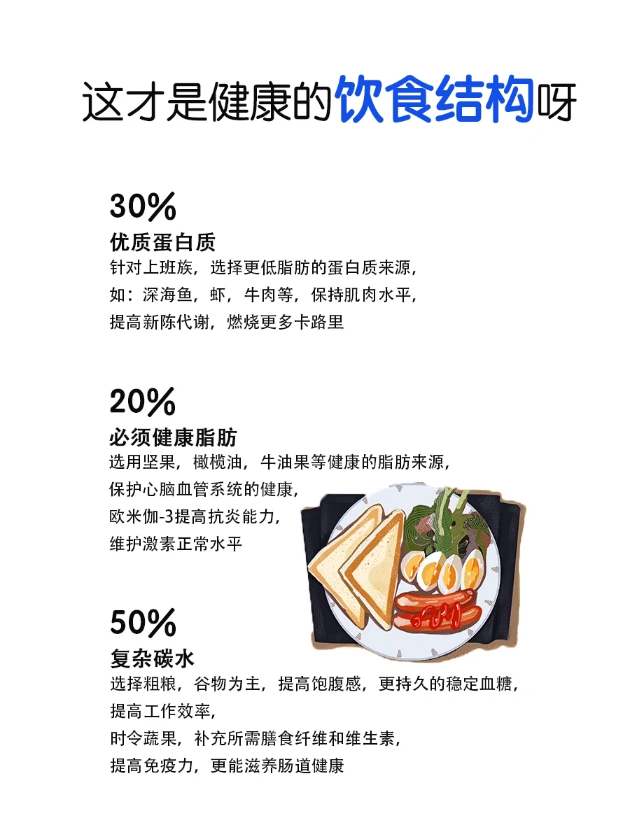 翻车了❗️低碳饮食，会影响男性性功能
