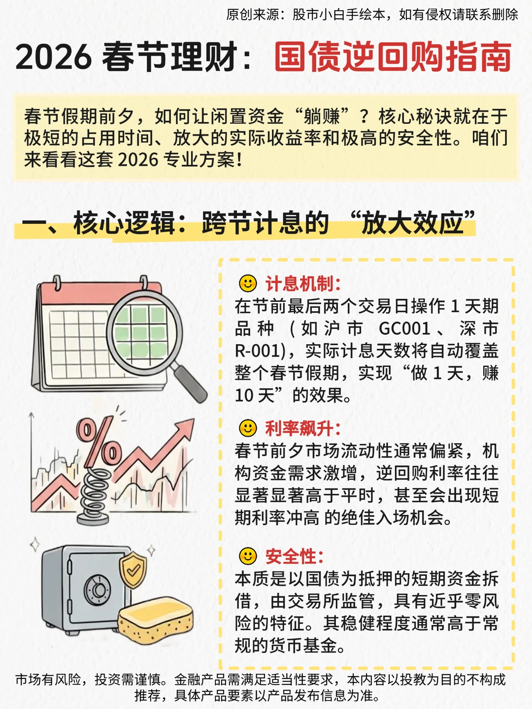 🔥2026年【国债逆回购】指南！