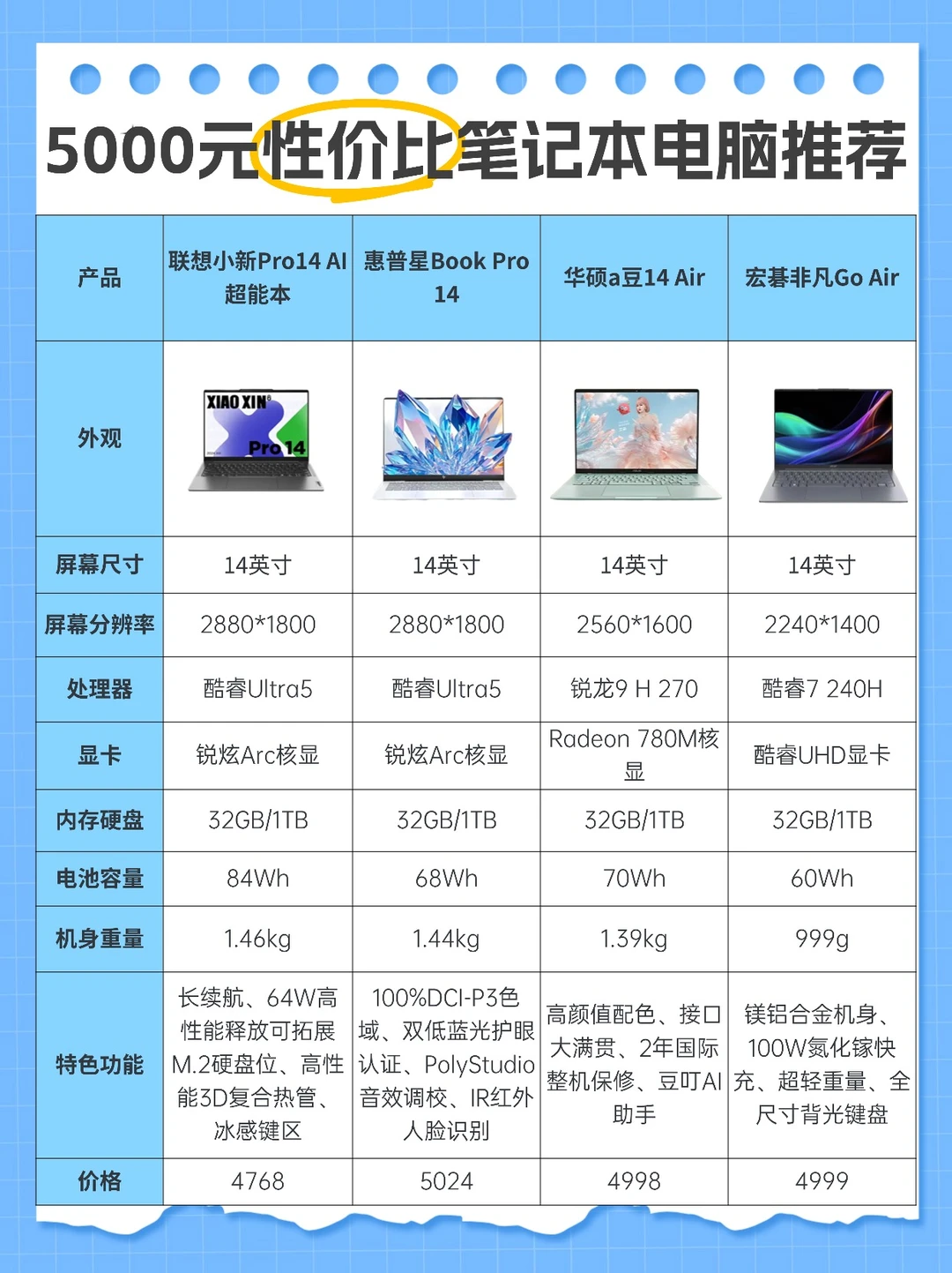 5000元轻薄笔记本电脑推荐|高性价比