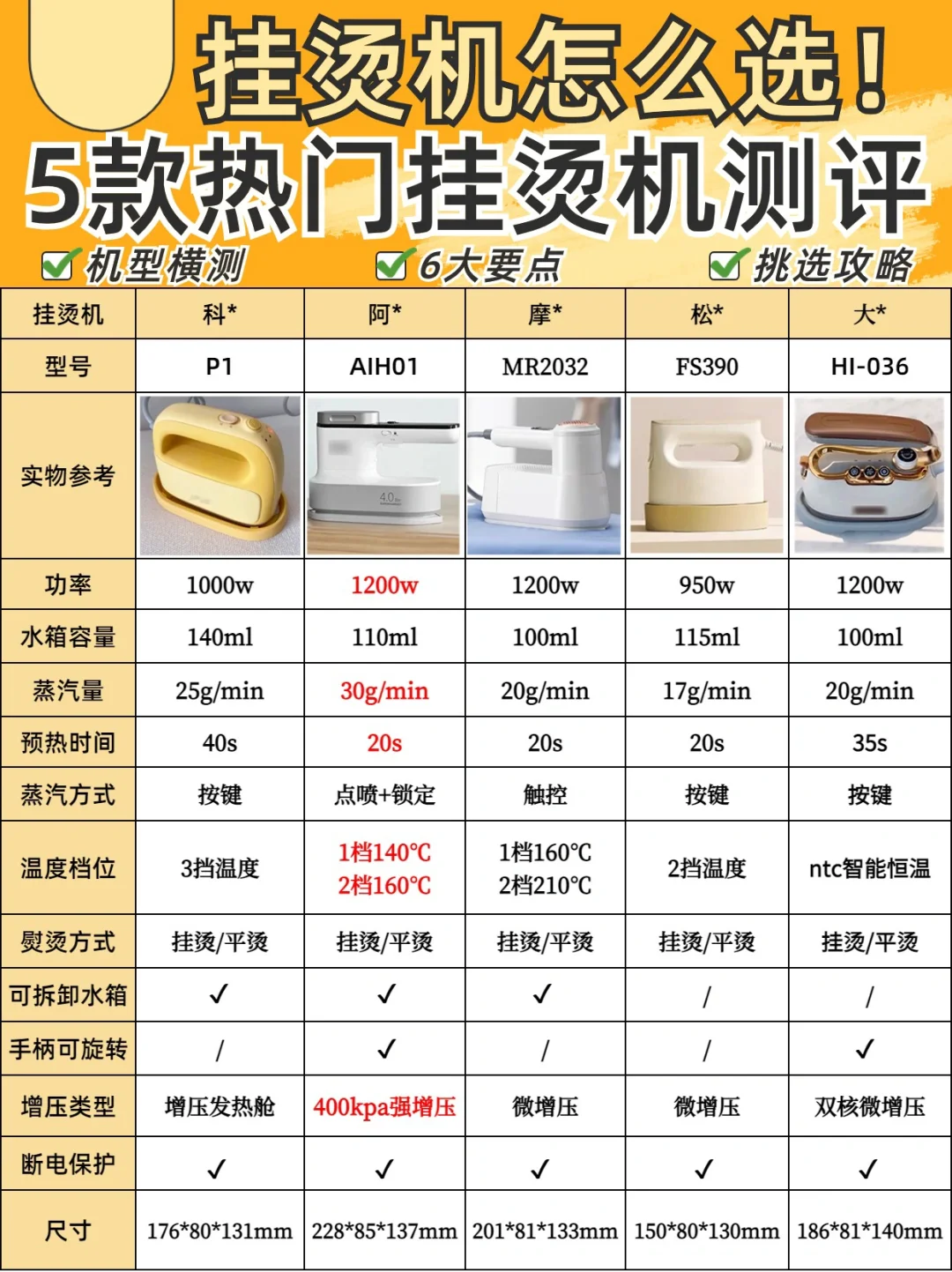 5⃣款手持挂烫机测评🔥方便携带又不占地方