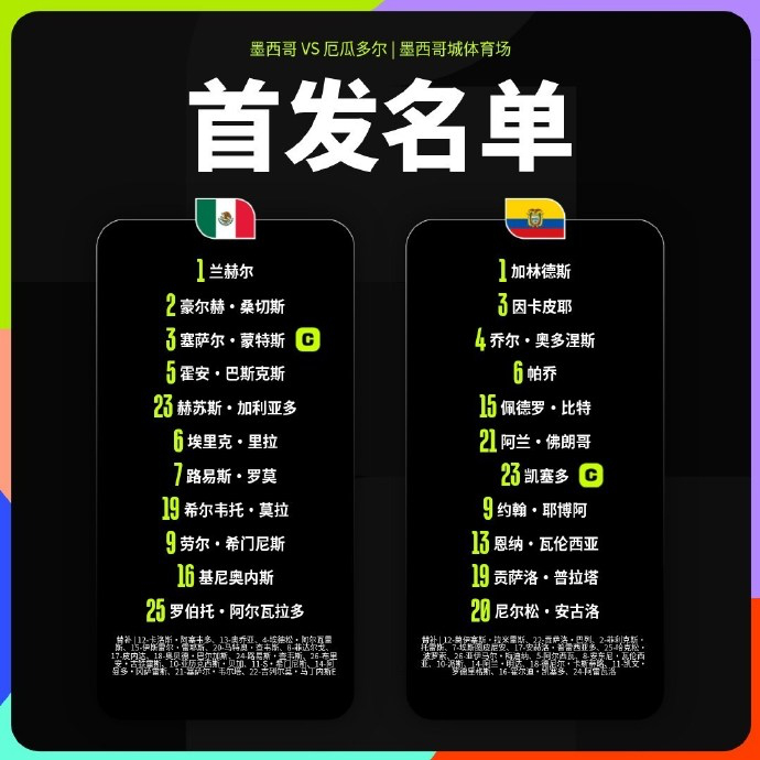 2026世界杯1/16决赛，墨西哥vs厄瓜多尔首发出炉 墨西哥首发：1...