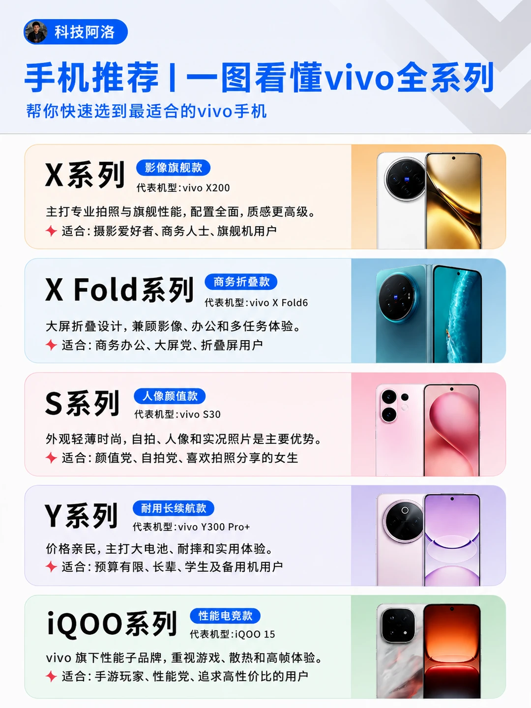 vivo手机各系列怎么选？代表什么意思？