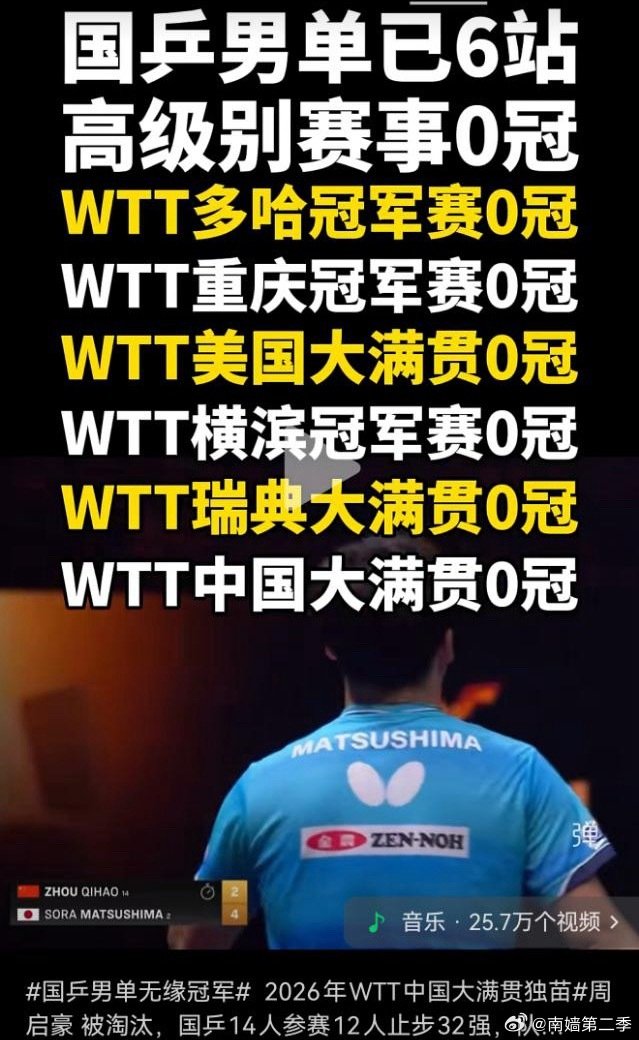 2026年也归零了呢 ​