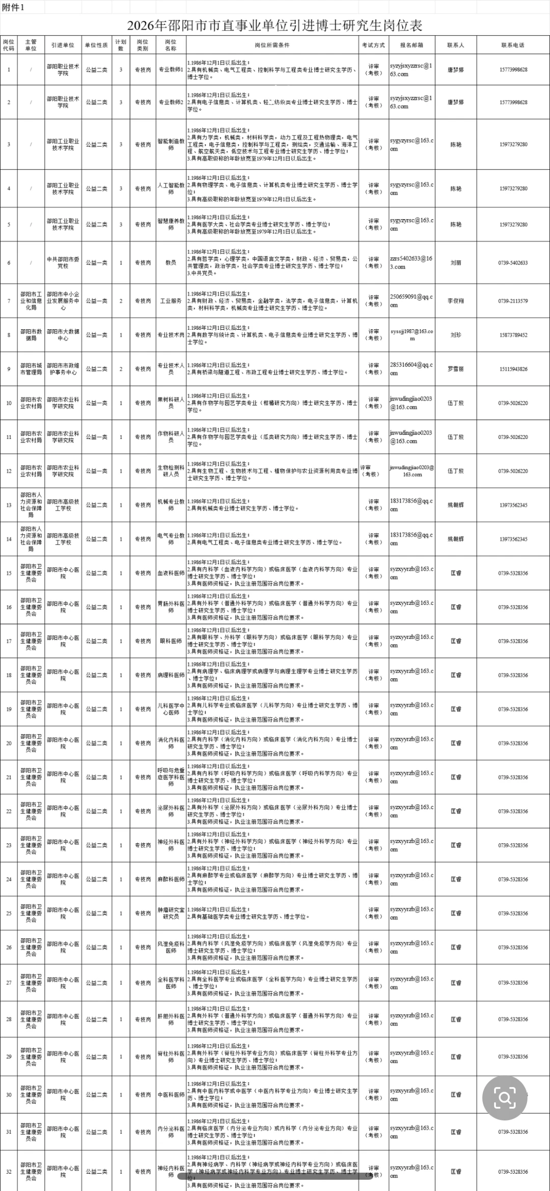 2026年邵阳市市直事业单位招聘！全部博士